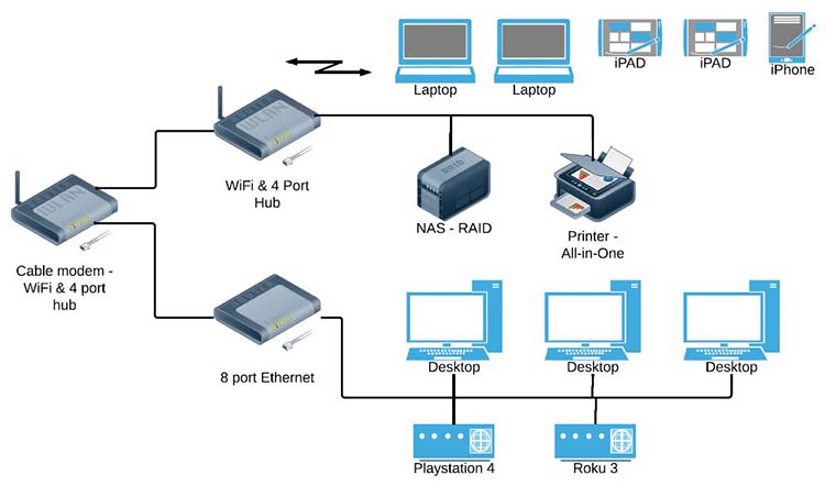 [DIAGRAM] Wireless Home Network Setup Diagram - MYDIAGRAM.ONLINE